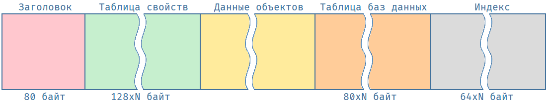 Структура файла реплики